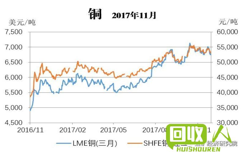 长江铜价：今日走势与未来展望 长江铜价今日铜价走势