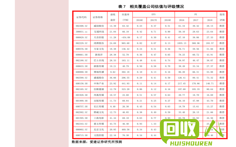 废不锈钢价格走势及行情解析 今日废不锈钢行情图