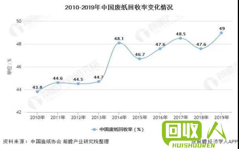 废电缆回收价格分析与市场趋势 废电缆回收多少钱一米