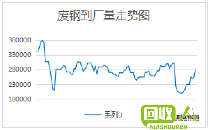 废铁市场行情及价格走势 废铁今日收购价