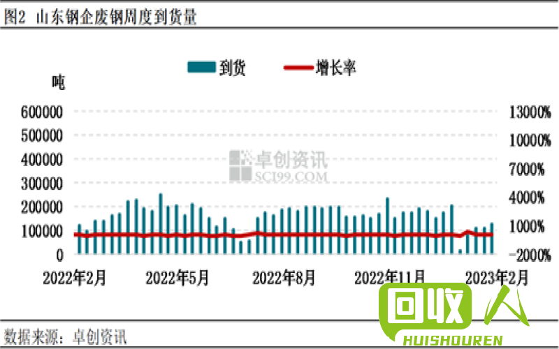 河南废钢市场价格动态解读 河南省废钢价格最新行情