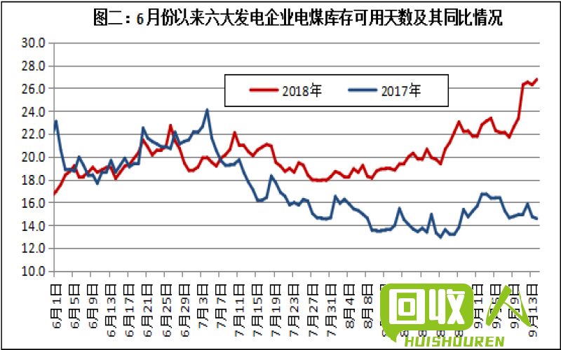 云南废铜价格走势报告 今日云南废铜的行情