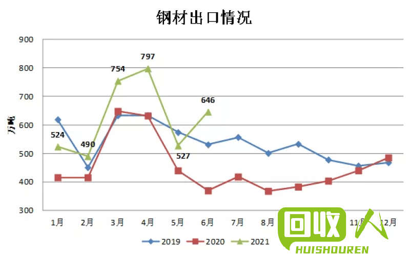 钢铁市场 永航三级钢价格趋势与市场分析 永航三级钢最新价格表