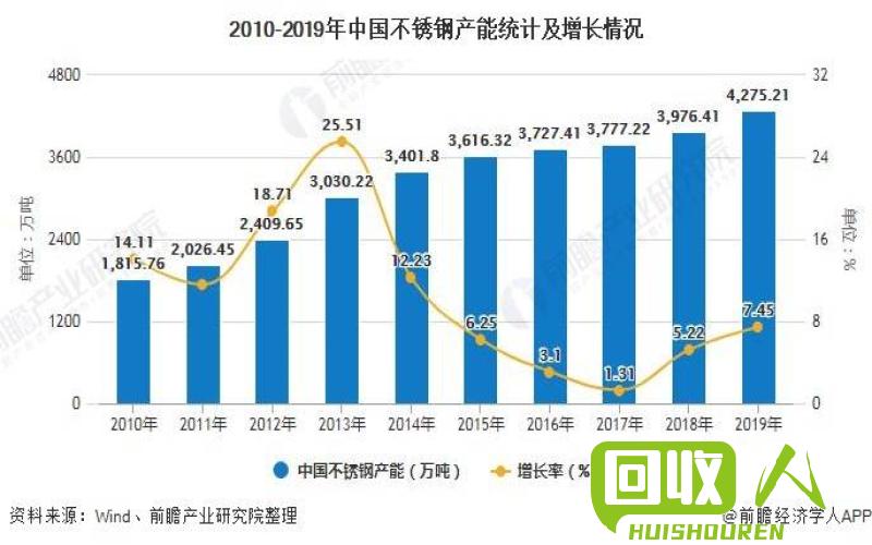 河北废不锈钢市场最新价格及趋势解析 今天河北废不锈钢价格最新行情