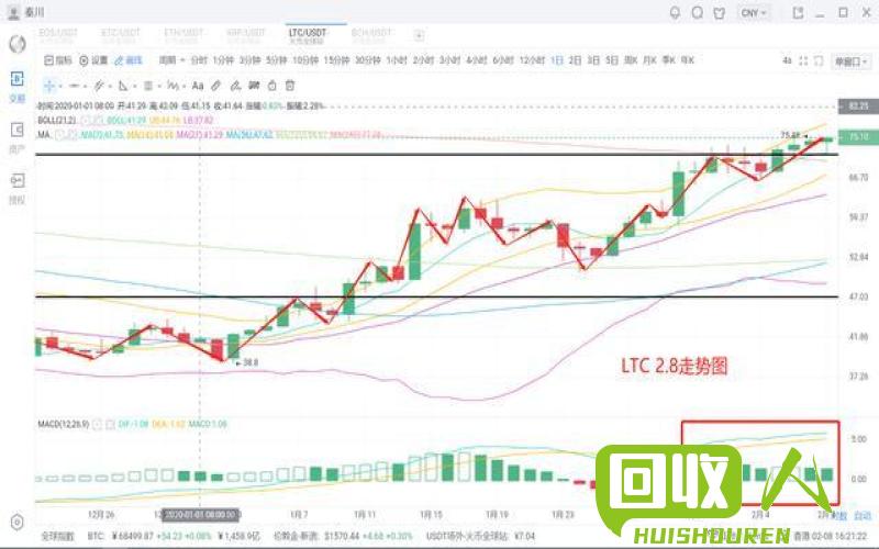 比特币价格今日大幅上涨，市场行情分析 pp今日价格