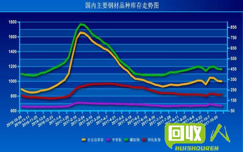 唐山废钢铁市场分析及价格趋势调研 唐山废钢铁价格最新行情