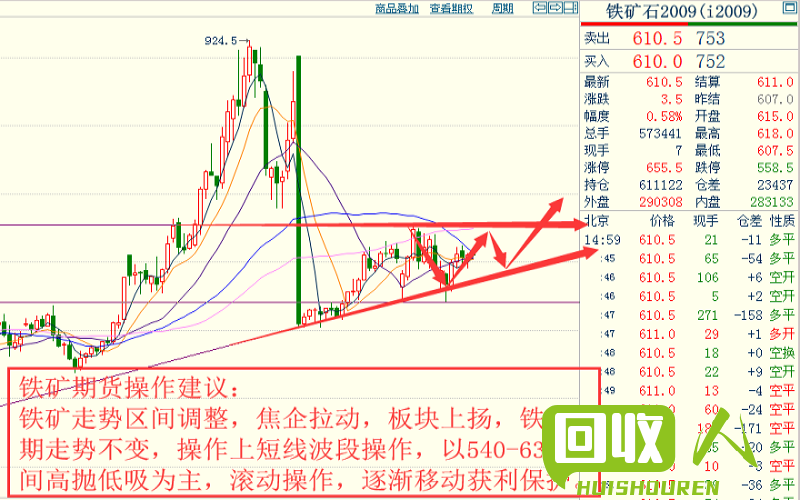 废钼丝回收价更新及市场趋势解析 废钼丝价格最新行情
