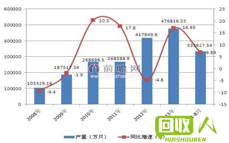 废旧电池回收行业的发展前景如何？ 旧电池还能涨吗今日