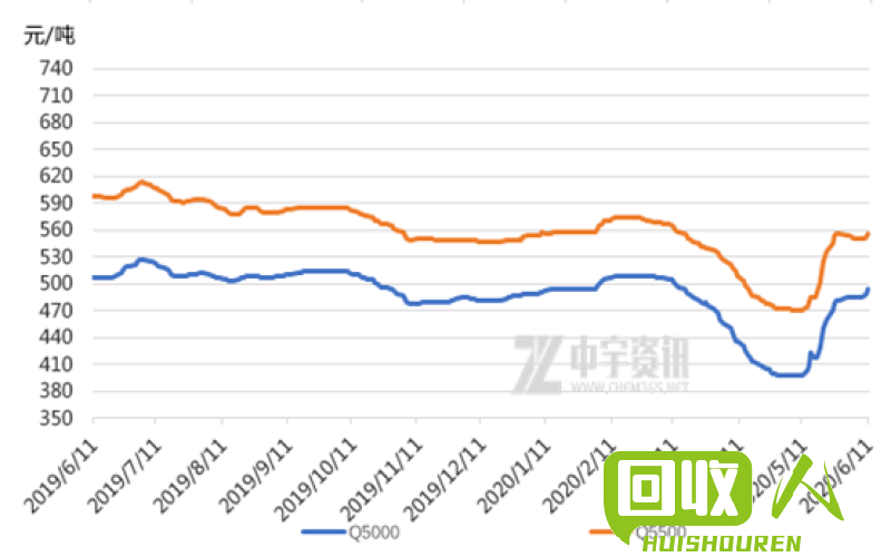 不锈钢价格波动明显，走势不稳 今日不锈钢价格最新行情