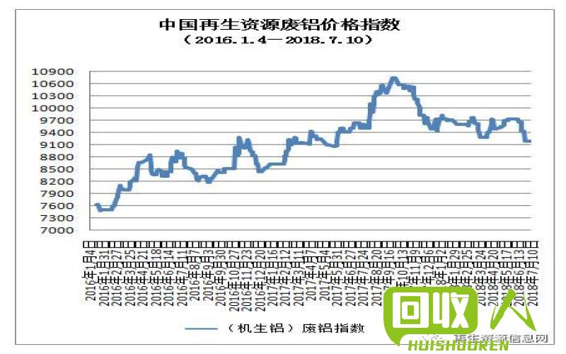 苏州废铜价格行情稳定上涨 今日苏州最新废铜价格行情