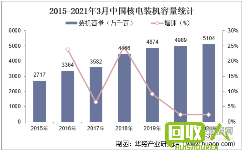 可持续能源行业发展态势与前景展望 再生资源pet最新行情