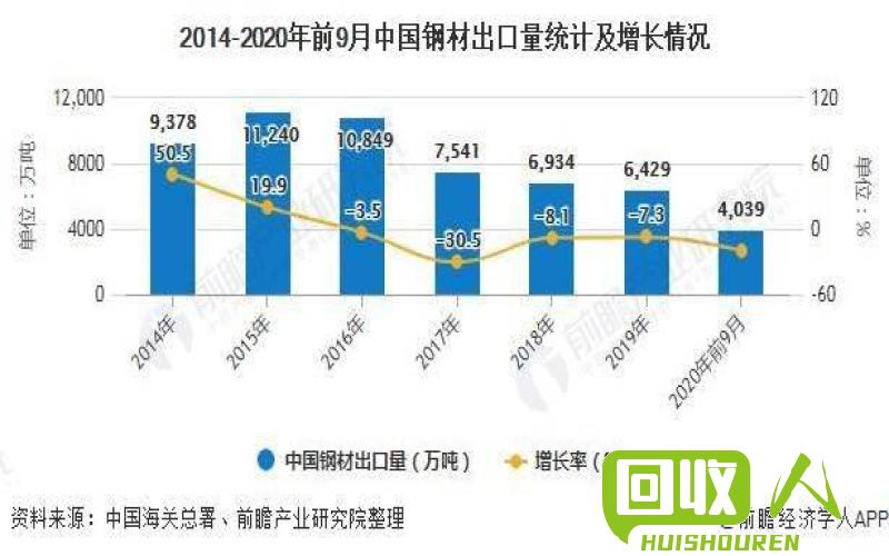 针对钢铁市场的镍板价格调查及影响因素分析 镍板价格是多少钱