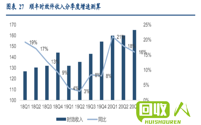 再生棉：可持续发展的潜在利润 做再生棉利润有多少钱
