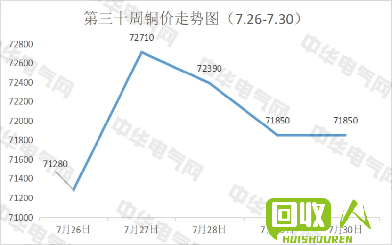 山东临沂地区废铜价格动态及趋势解析 今日山东临沂废铜价格最新行情