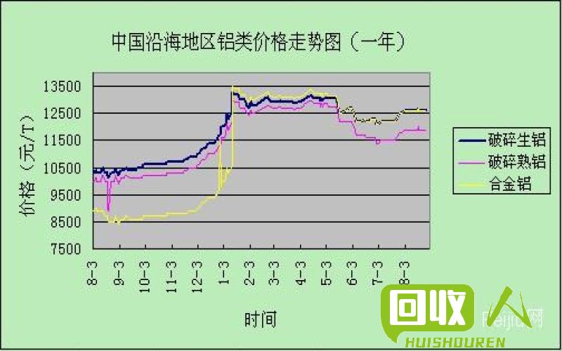 广西废铝市场行情解读：价格趋势及影响因素 广西废铝行情最新报价