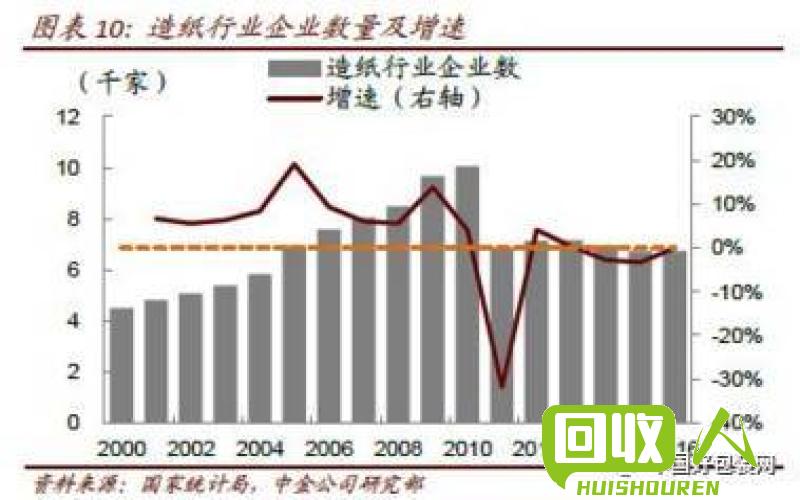 废纸板废料价格走势及影响因素 废瓦楞纸价格最新行情