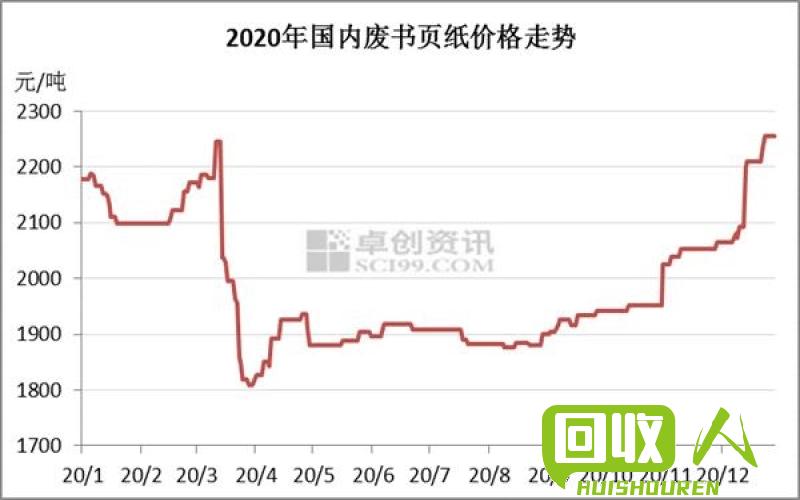 成都废旧纸价格骤然上涨说明市场供需变化 今日废旧纸价格成都