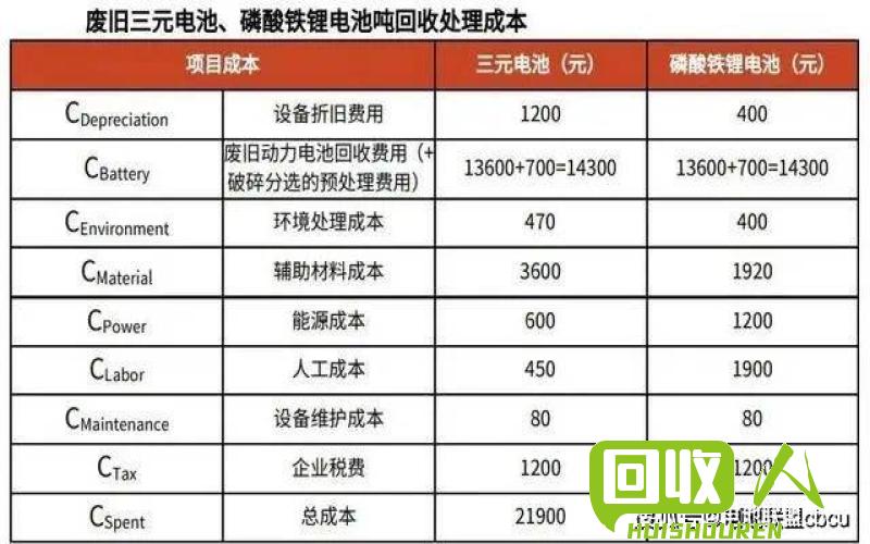 沈阳地区废旧铁回收价格及回收流程详解 沈阳铁回收多少钱一吨