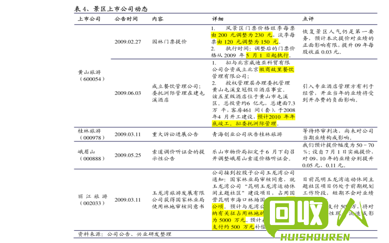 轻松入手！购买废旧吕的价格详解 今日废吕价格