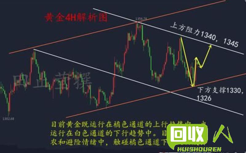 重庆铜价：涨势如虹，行情分析及未来走势解读 今日铜价最新行情重庆
