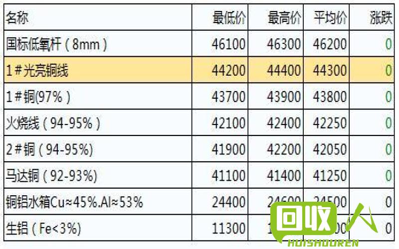 废铝价格走势及预测 废铝最新行情