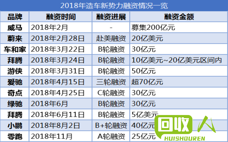 电瓶价格大起底：市场竞争加剧，为何价格各不相同？ 今日电瓶价格查询