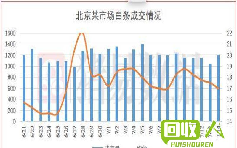 东北地区废铁市场价格分析与预测 东北废铁价格最新行情
