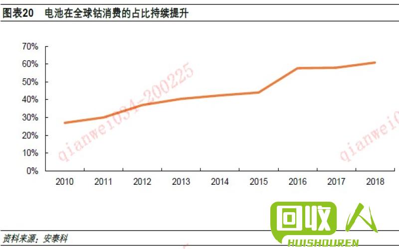 ABS原料价格变动趋势及影响因素分析 余姚abs原料最新价格