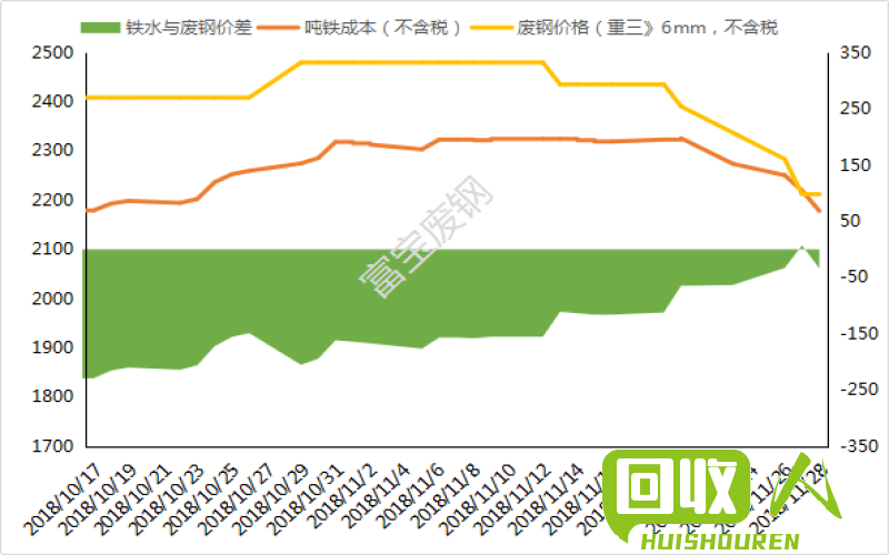 乌鲁木齐市废铁回收价格查询及影响因素解析 乌鲁木齐现在废铁多少钱一公斤