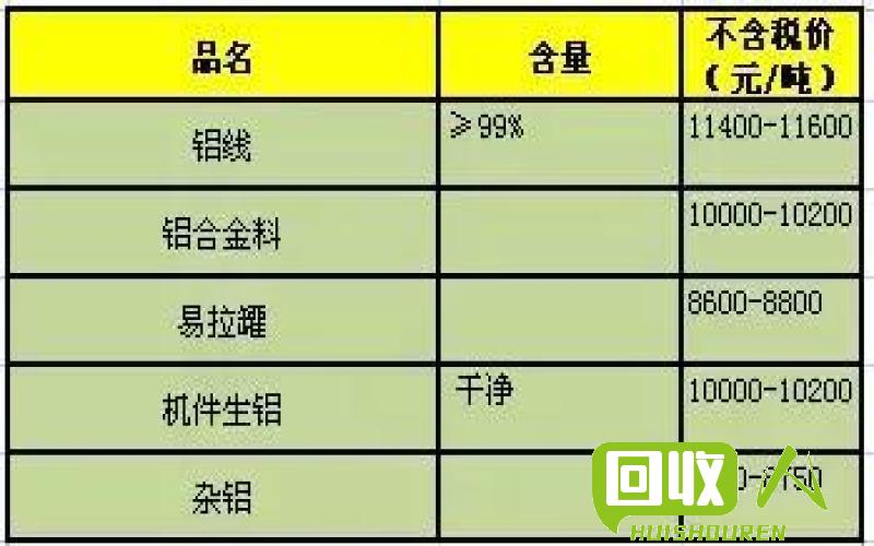 铝费削子废品行情盘点：市场价格走势分析 今日铝费削子废品最新行情