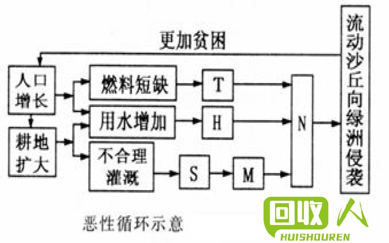 优化再生资源循环利用：最新管理技巧揭秘 最新的再生资源管理