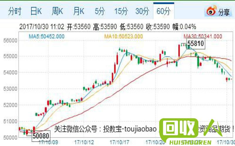 铜价走势分析及未来预测 今日铜价查询铜的价格