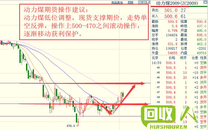 纸皮行业价格分析及未来预测 纸皮最新价格走势