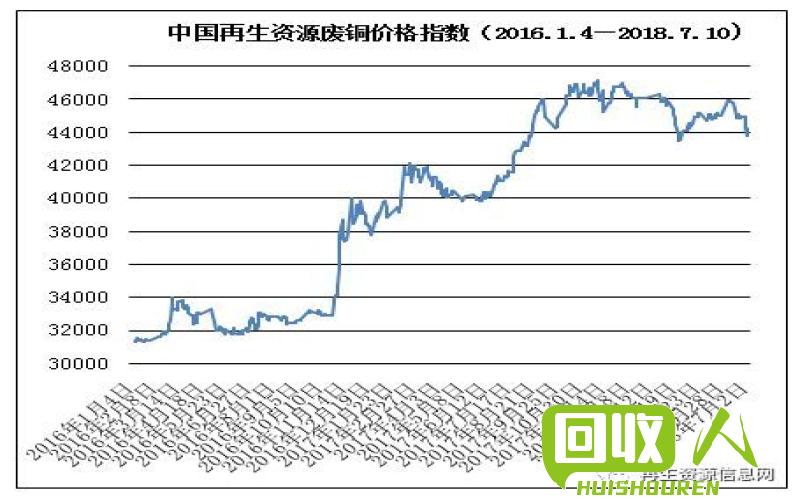 再生塑料最新价格走势及市场影响分析 再生塑料价格最新报价