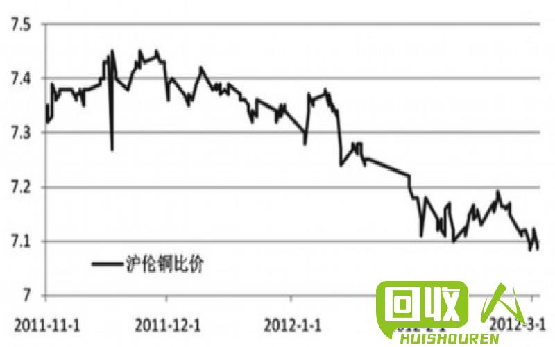 铜价走势分析及未来展望 国际铜价最新报价