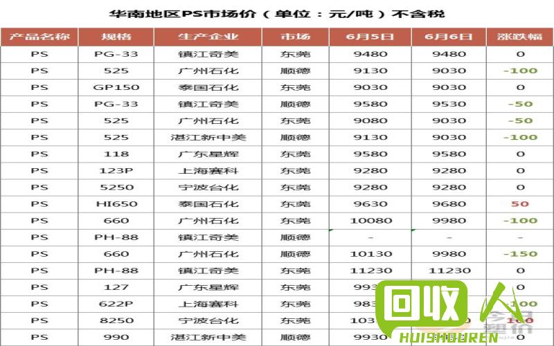 压铸机价格分析及预测：行业动态、市场趋势和影响因素 今日最新压铸机价格行情走势