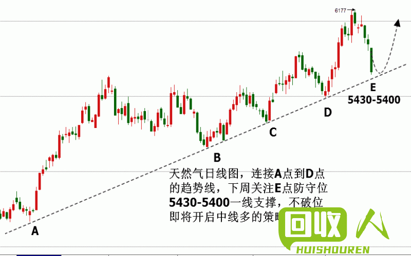 台州废亮光铜价格走势与行情解析 今日台州废亮光铜价格