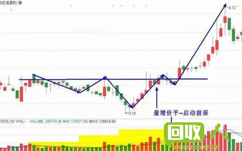 废品市场波动：最新废品价格及走势解析 最新废品价格走势