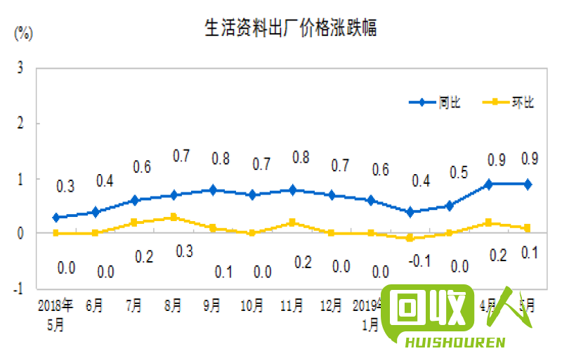 福州市场上废铝价格变化及未来走势预测 2016年福州废铝多少钱一吨