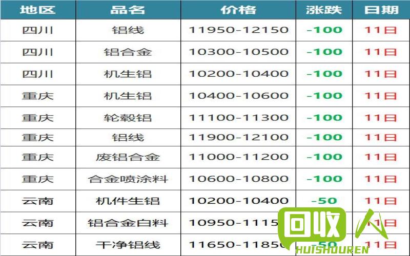 佛山废铜价格走势及最新行情 今日广东佛山废铜最新报价