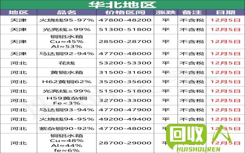 废品回收价目一览及计算方法 废品多少钱回收一吨