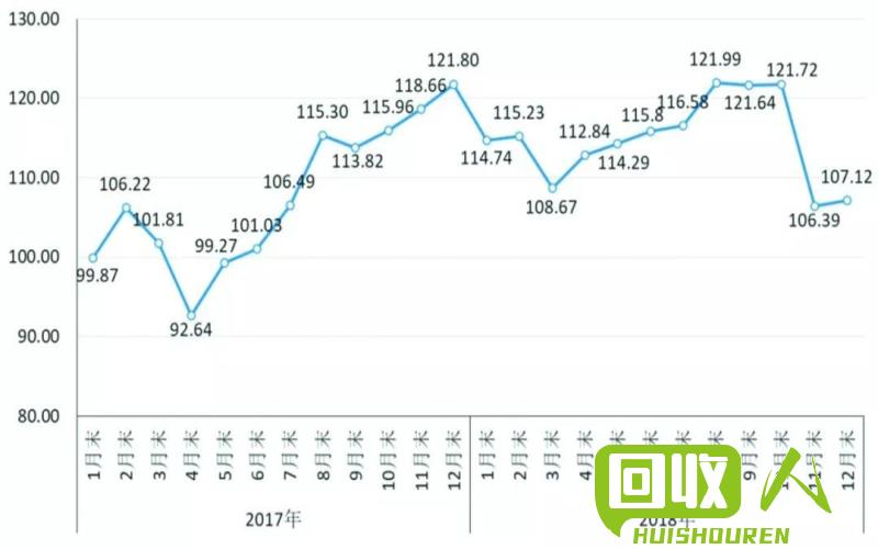 长春钢铁市场价位分析及走势预测 长春铁的价格最新行情