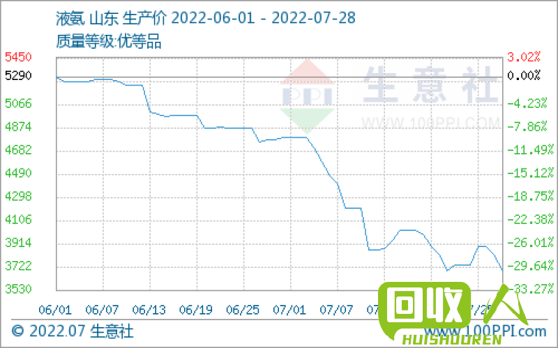 铝价大幅上涨，供应紧张情势仍将持续 铝的最新价格行情