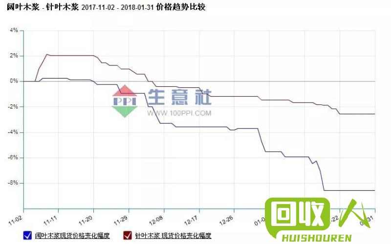 废纸箱价格概览及趋势解析 全国废纸箱最新报价表