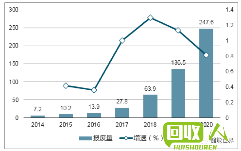 蓄电池回收行业现状和价格走势 最新蓄电池回收价格