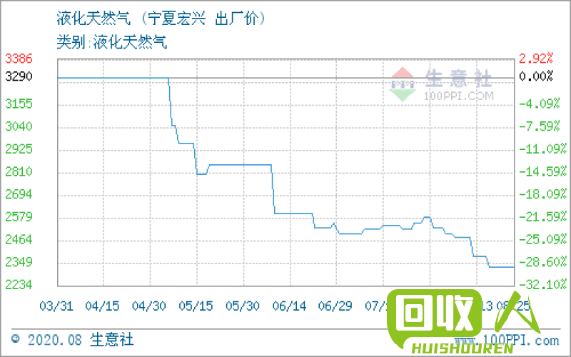 兴钢回收价格行情解读 今日兴钢回收价格行情