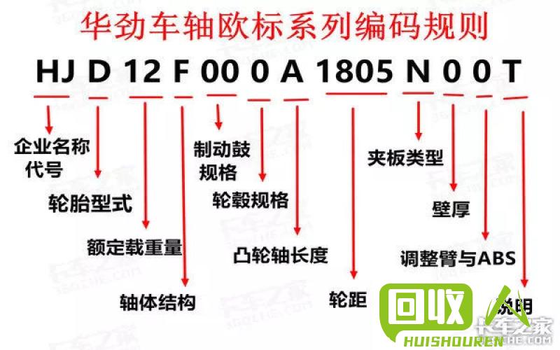 废铁皮编码奥秘解析 废铁皮的税收分类编码