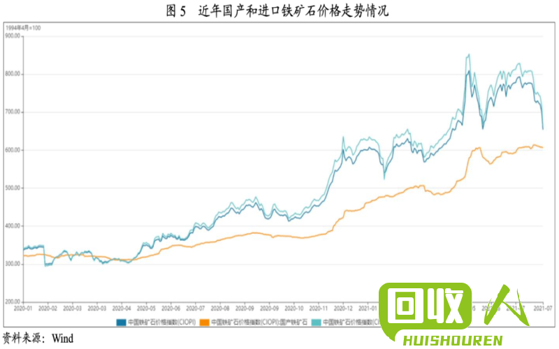 废铅价格走势及影响因素 河北省今日废铅的价格