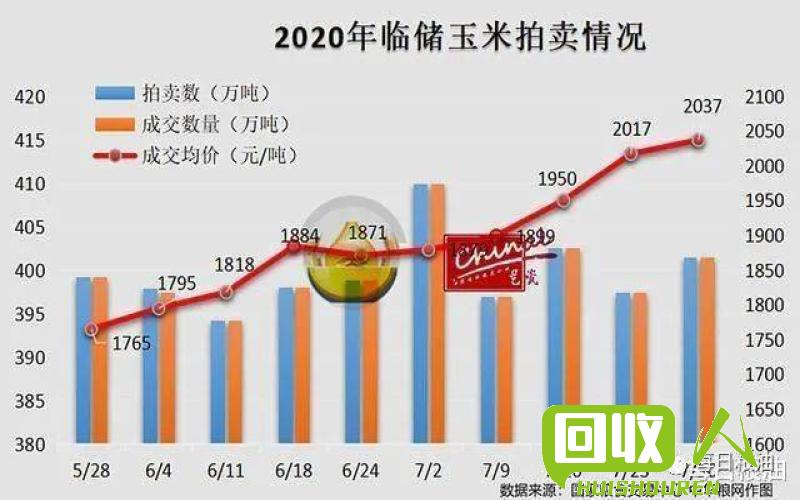 废纸回收价格及市场分析 天津废纸多少钱一斤