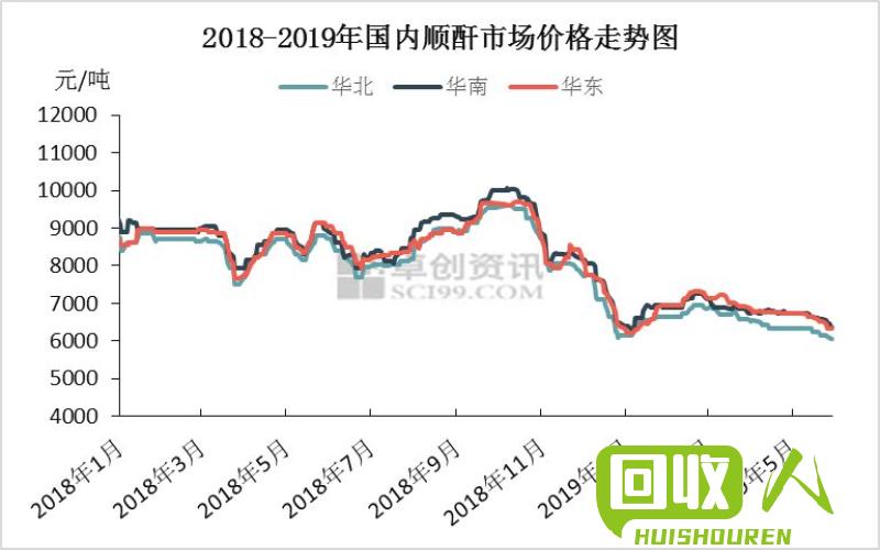铅价更新：市场行情最新解析 铅每吨价格最新行情